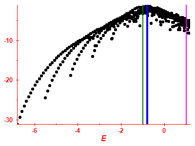 Strength function log